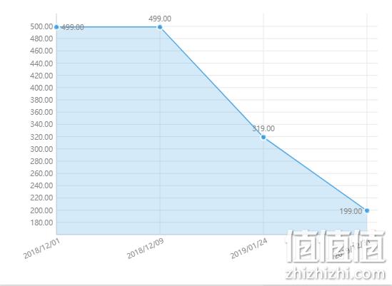 预定、6日尾款、史低、限尺码： adidas 阿迪达斯 BQ1968 女款羽绒服 定金10元，尾款189元，实付199元包邮 值值值-买手聚集的地方