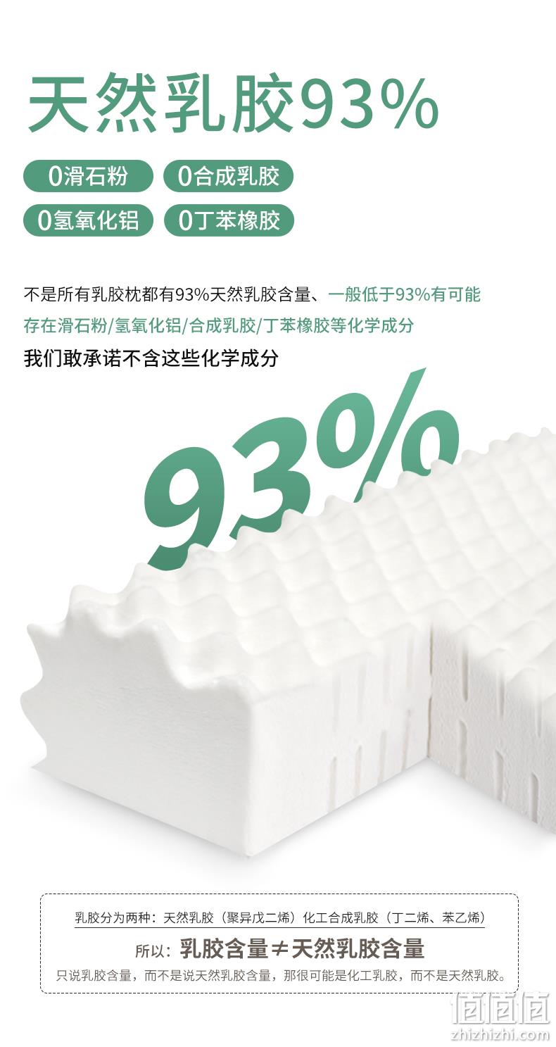 补券，持平史低，天猫销冠：泰国进口乳胶，福满园 橡胶乳胶枕 48元起包邮（之前推荐58元）  值值值-买手聚集的地方