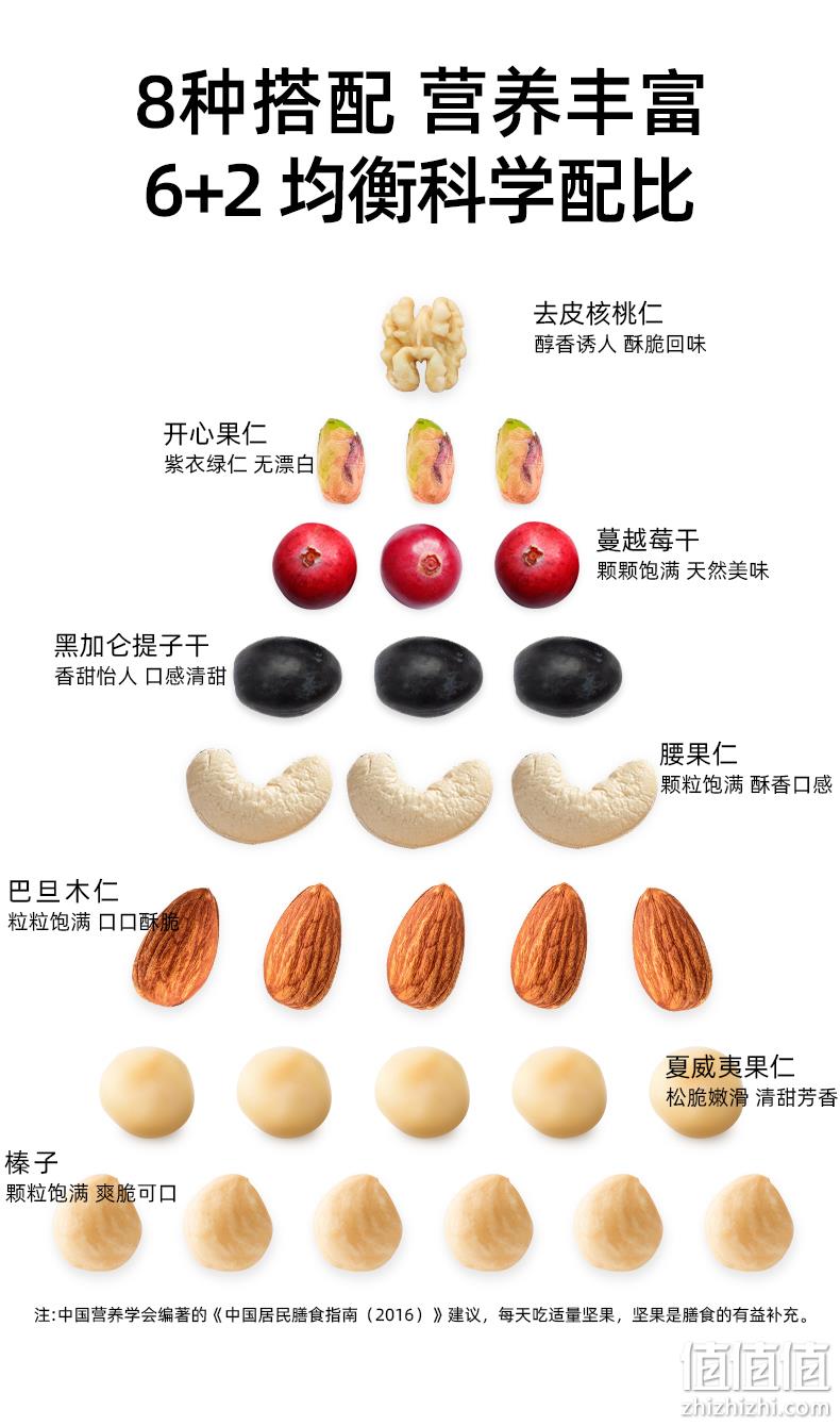 优质原料、营养健康： 750g/30袋 天虹牌 混合坚果大礼包 券后73.9元包邮 值值值-买手聚集的地方