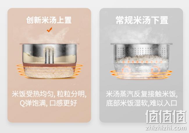 降60元 养生降糖 减肥/血糖高者福音：九阳 低糖电饭煲 2L 券+津贴199元包邮（长期好价259、京东399元） 值值值-买手聚集的地方