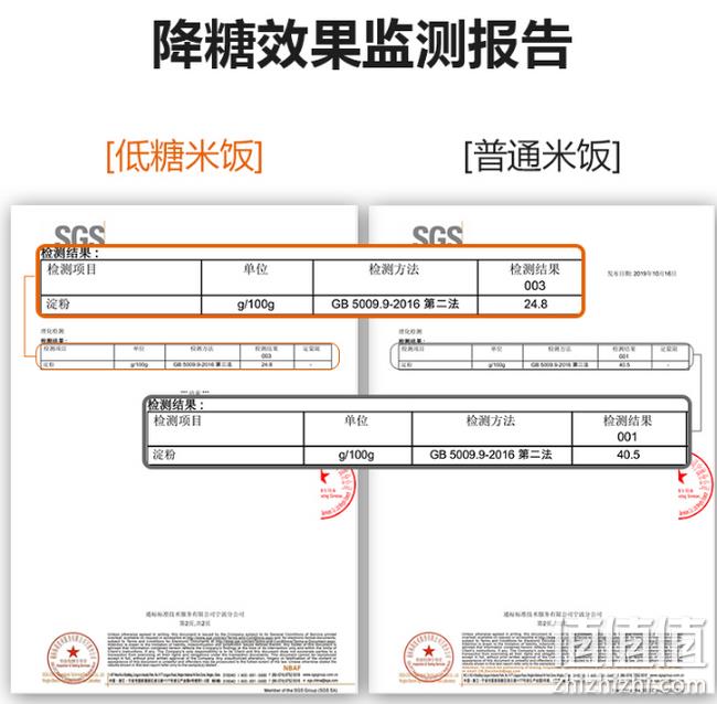 降60元 养生降糖 减肥/血糖高者福音：九阳 低糖电饭煲 2L 券+津贴199元包邮（长期好价259、京东399元） 值值值-买手聚集的地方