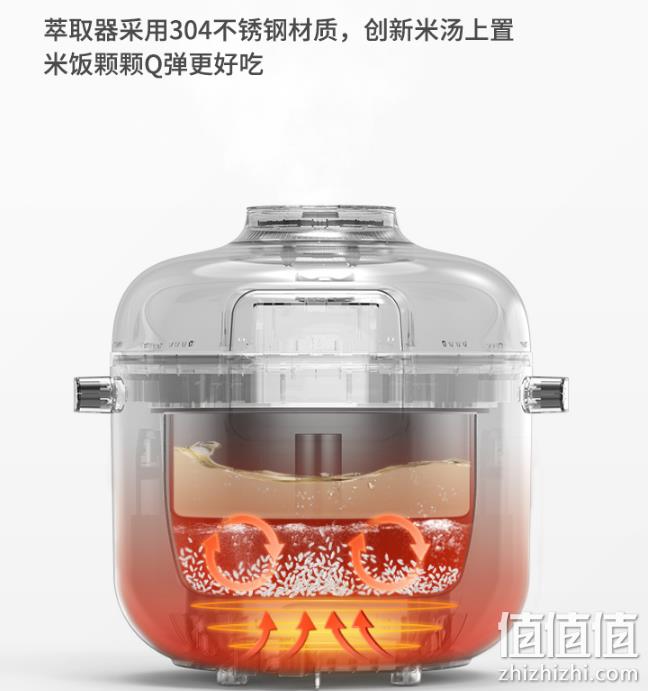 降60元 养生降糖 减肥/血糖高者福音：九阳 低糖电饭煲 2L 券+津贴199元包邮（长期好价259、京东399元） 值值值-买手聚集的地方
