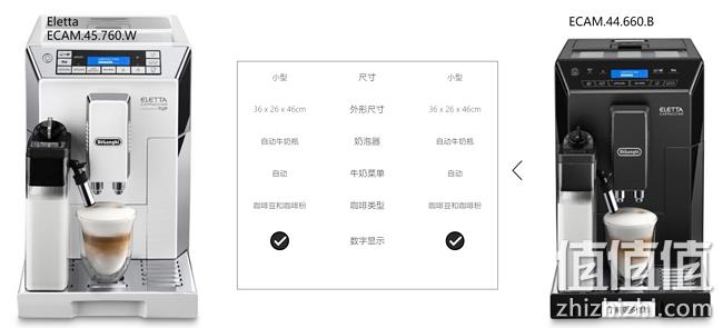 一键制作卡布奇诺、咖啡玛奇朵！Delonghi 德龙 ECAM 45.760.W 全自动咖啡机 prime到手约4083.6元 值值值-买手聚集的地方