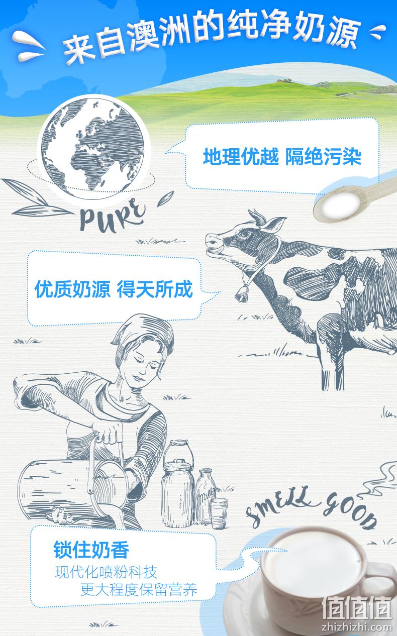 2月2日正常发货：澳洲进口 WESTACRE 全脂乳粉 1kgx2袋 69元包邮（上次74元） 值值值-买手聚集的地方