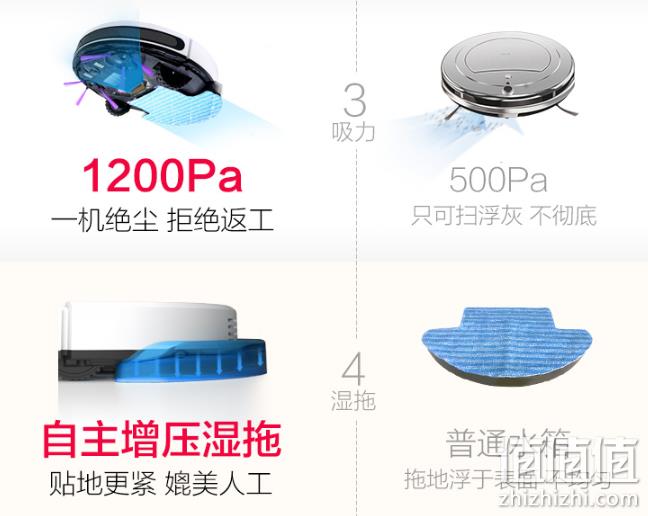 天猫精灵操控+陀螺仪导航:海尔 扫地机器人 SWR-T320 双重优惠后599元包邮(京东699元) 值值值-买手聚集的地方