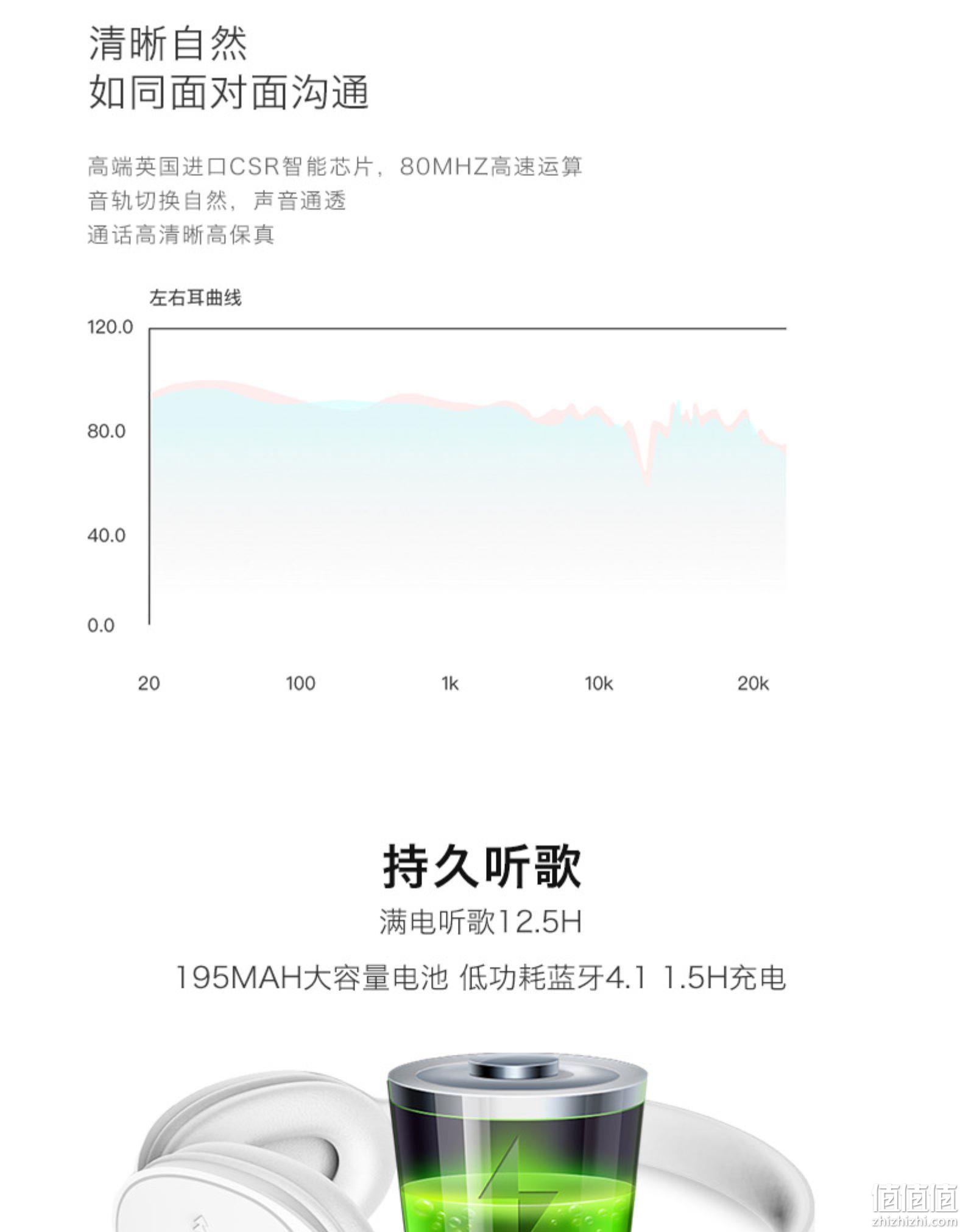 部分地区可发快递、英国进口芯片：爱奇艺 头戴式降噪蓝牙耳机 券后89元包邮 值值值-买手聚集的地方