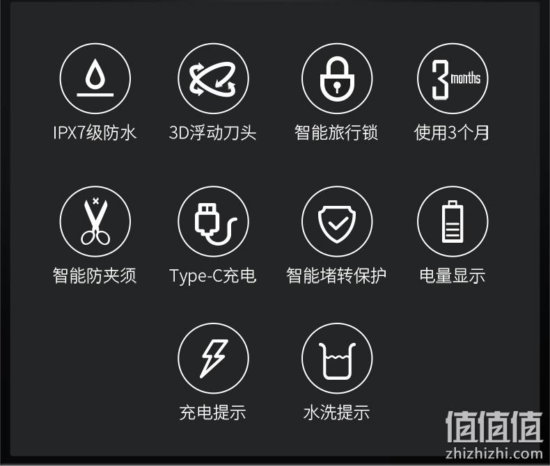 月销2万件、百元制霸！ 映趣 百元内高性价比剃须刀 59元包邮（众筹老款双11 49元） 值值值-买手聚集的地方