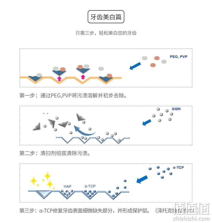 日本原装进口 100gx2支 泽托克 无水抗过敏美白牙膏 券后29.9元包邮 值值值-买手聚集的地方
