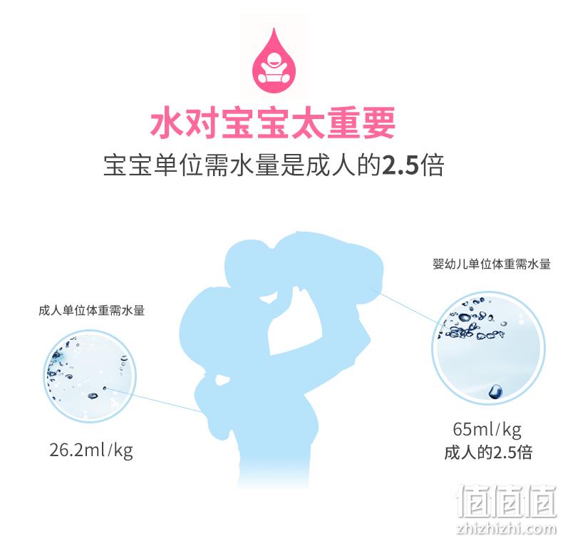 天地精华 1Lx12瓶 婴幼儿水 低钠淡泉水 券后43元包邮 值值值-买手聚集的地方