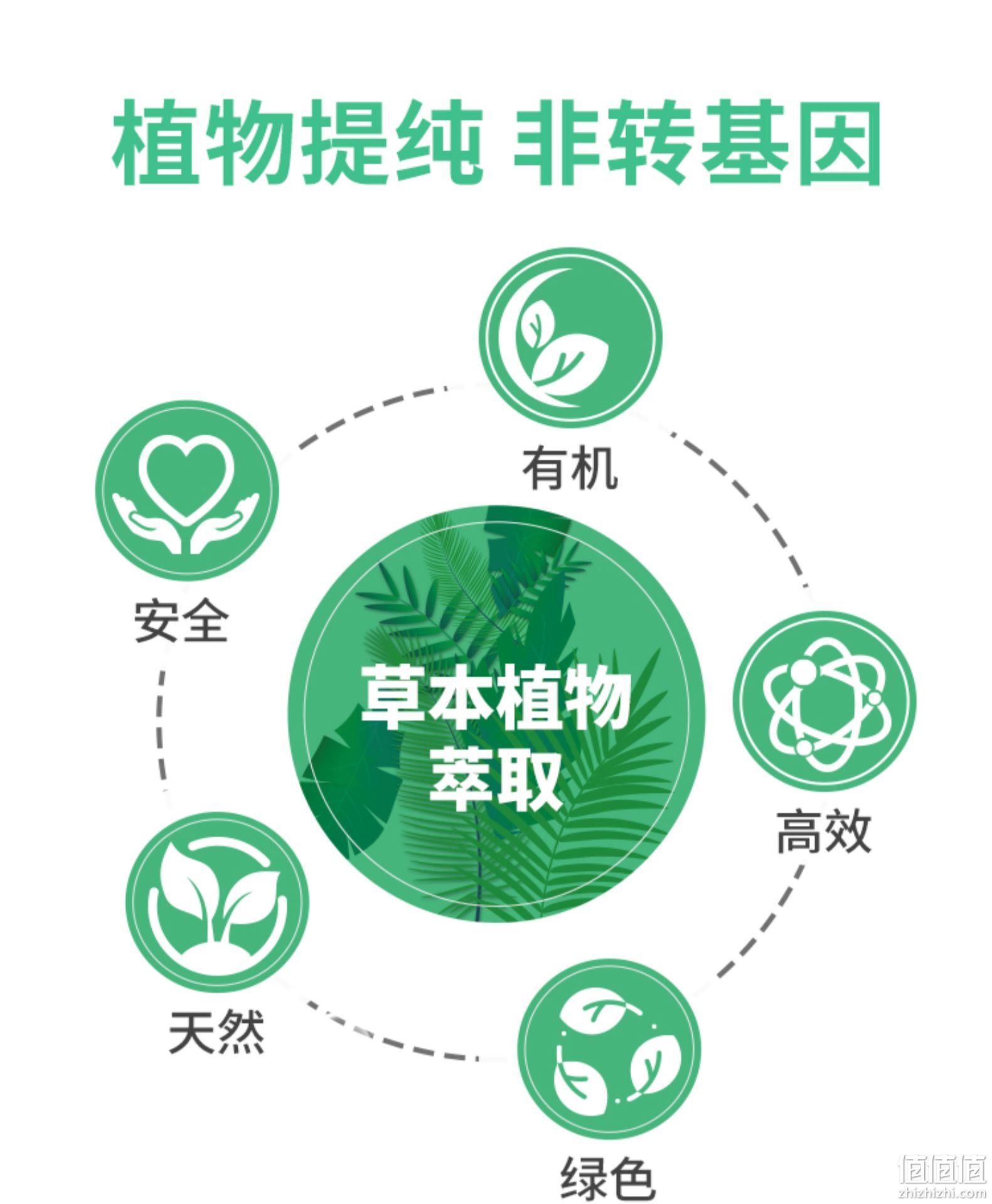 加拿大进口、清肺/呵护呼吸道：45粒/瓶 PN 净肺片 胶囊 券后88元包邮 值值值-买手聚集的地方