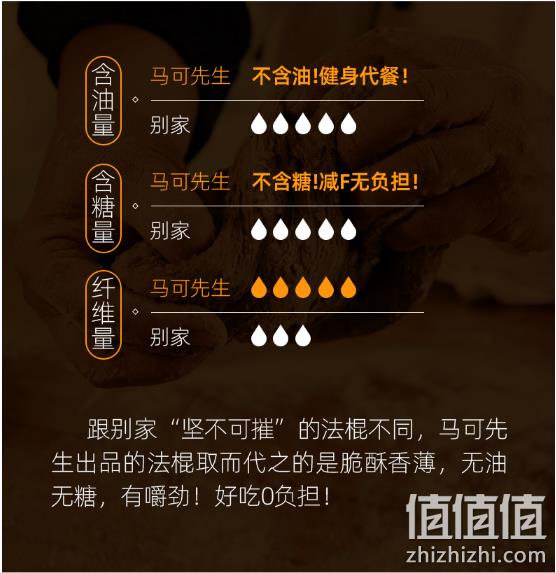 舌尖上的奥斯卡：270g 马可先生 无蔗糖无油裸麦法棍 券后19元包邮（长期29元） 值值值-买手聚集的地方