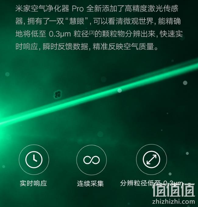 小编晒单 除颗粒物+除甲醛+除雾霾！米家 空气净化器 Pro 14日0点：999元包邮（长期1199元） 值值值-买手聚集的地方