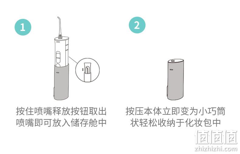 降30元、王一博推荐、2种水压、便携大容量：松下 便携冲牙器EW-MDJ1A 双重优惠后189元包邮送2只喷嘴（上次219元） 值值值-买手聚集的地方