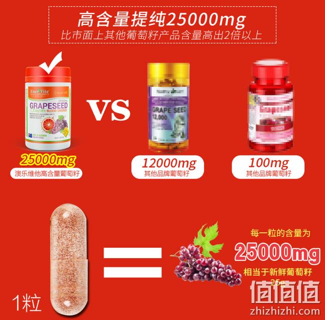 爆降40元 1粒相当于普通款2粒 清自由基 180粒：澳大利亚 EnerVite 葡萄籽精华 券后39元包邮（京东198元） 值值值-买手聚集的地方