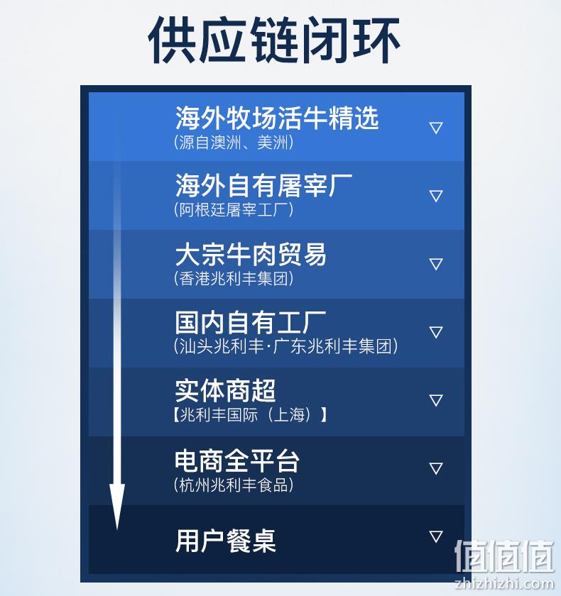 澳洲进口牛肉：500gx2袋x2件 东方不败 精修牛腩块 拍2件券后128元包邮 值值值-买手聚集的地方