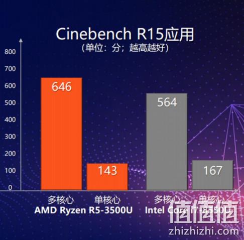 机械革命 S1  14英寸轻薄笔记本电脑（R5-3500U、8G、512GB） 3399元包邮 值值值-买手聚集的地方