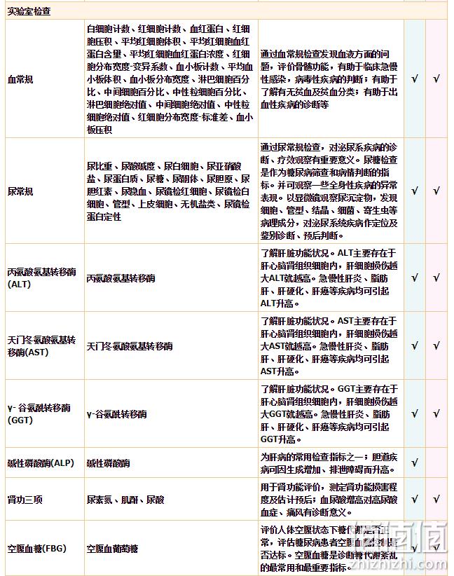 5分 美国上市企业:爱康国宾 豪华全面体检套餐 券后399元(医院体检150元+/项彩超) 值值值-买手聚集的地方