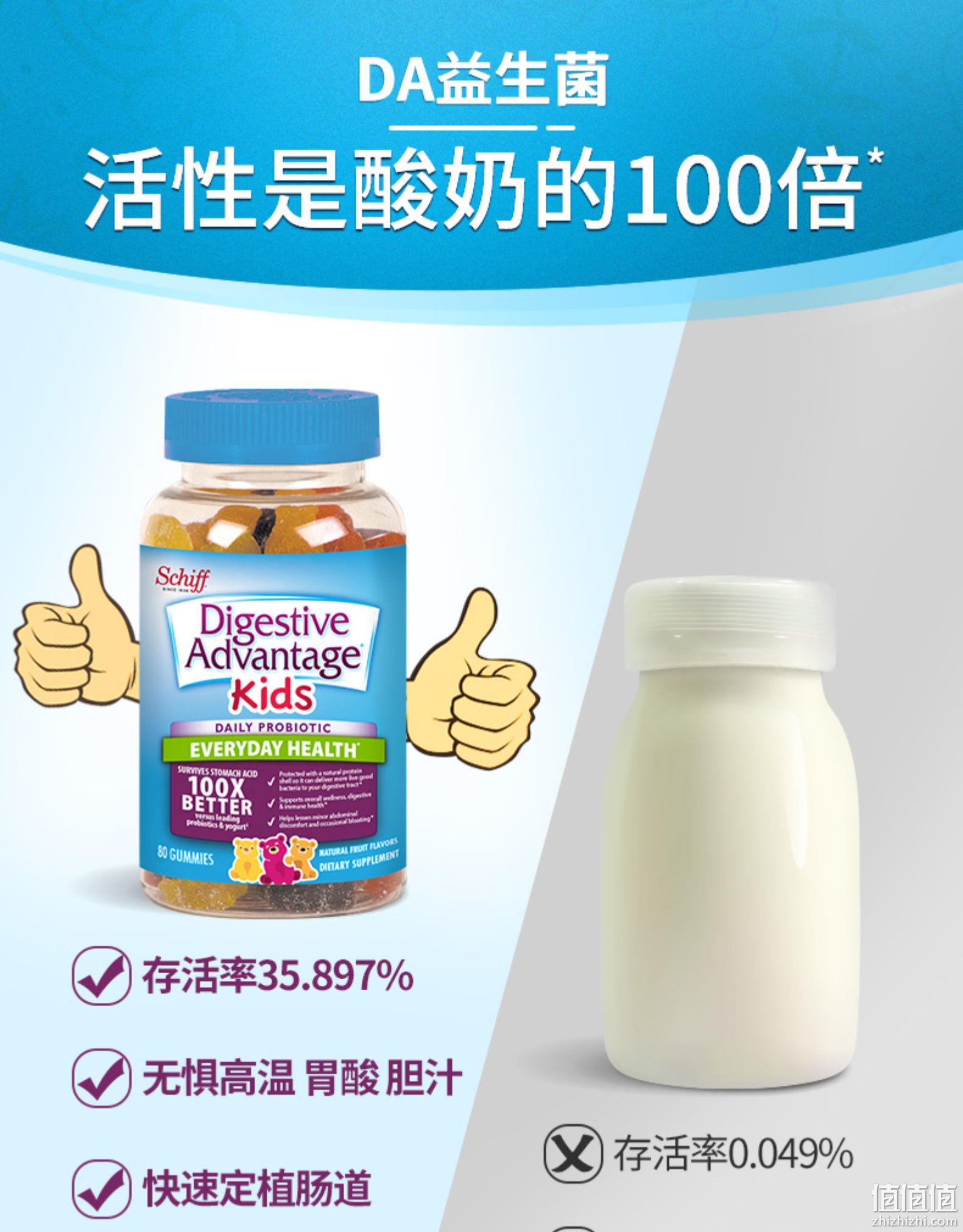 新低！促消化防胀气便秘、美国Schiff旗下 80粒x2件 DA 儿童益生菌软糖 券后75元包邮（上次推荐85元） 值值值-买手聚集的地方