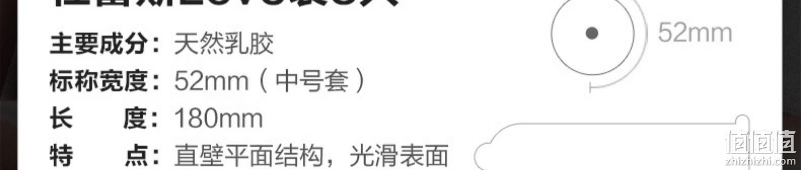 套套界扛把子、1元1只：24只+4只 杜蕾斯 经典四合一避孕套组合装 券后33元包邮 值值值-买手聚集的地方