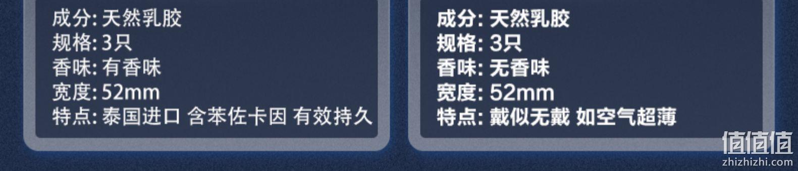 套套界扛把子、1元1只：24只+4只 杜蕾斯 经典四合一避孕套组合装 券后33元包邮 值值值-买手聚集的地方