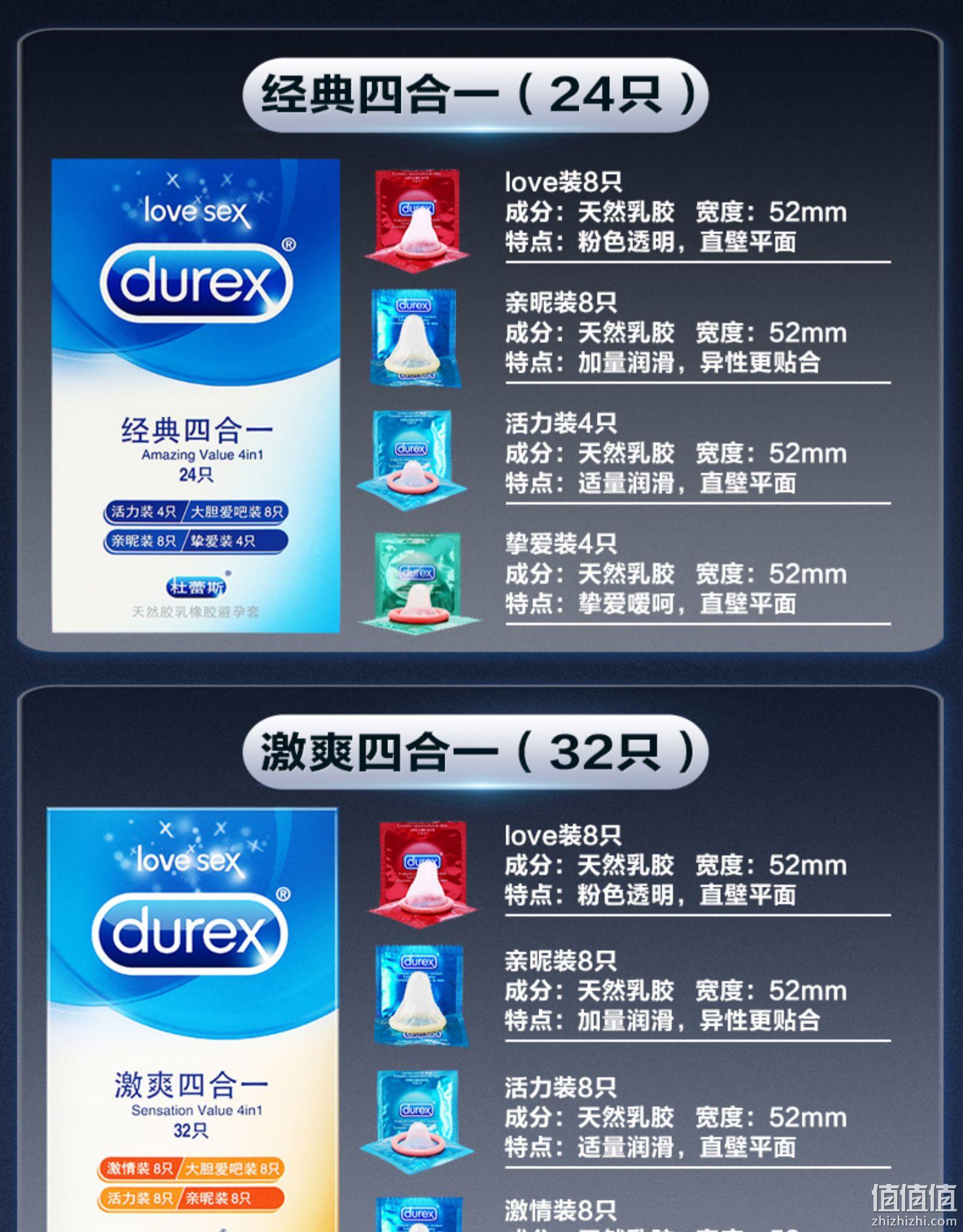套套界扛把子、1元1只：24只+4只 杜蕾斯 经典四合一避孕套组合装 券后33元包邮 值值值-买手聚集的地方
