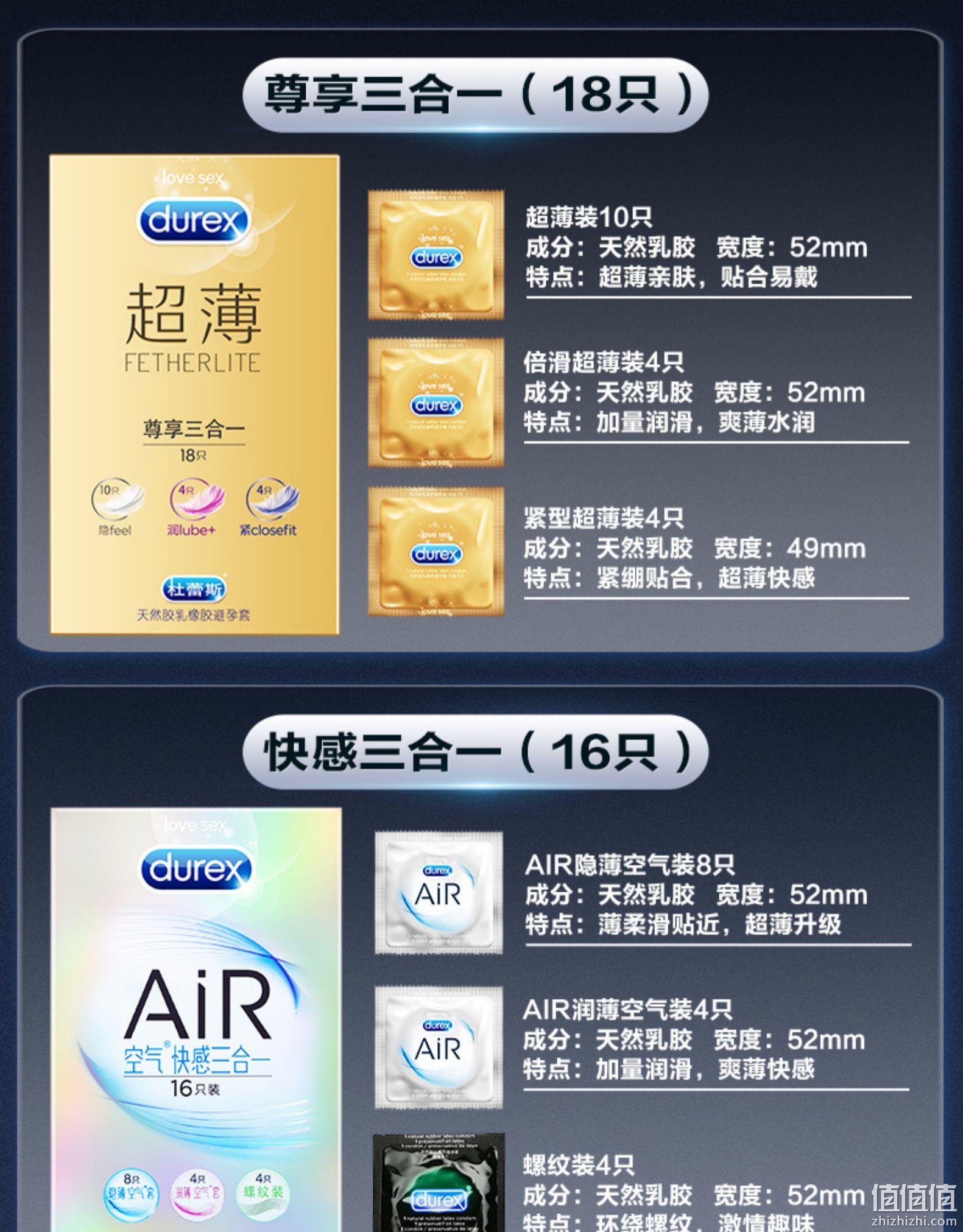 套套界扛把子、1元1只：24只+4只 杜蕾斯 经典四合一避孕套组合装 券后33元包邮 值值值-买手聚集的地方