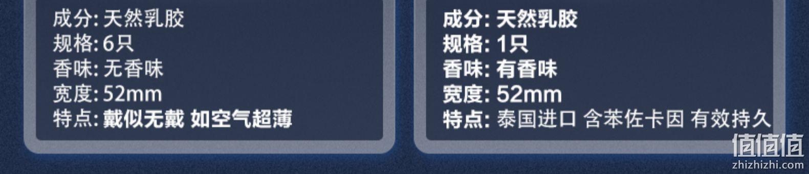 套套界扛把子、1元1只：24只+4只 杜蕾斯 经典四合一避孕套组合装 券后33元包邮 值值值-买手聚集的地方