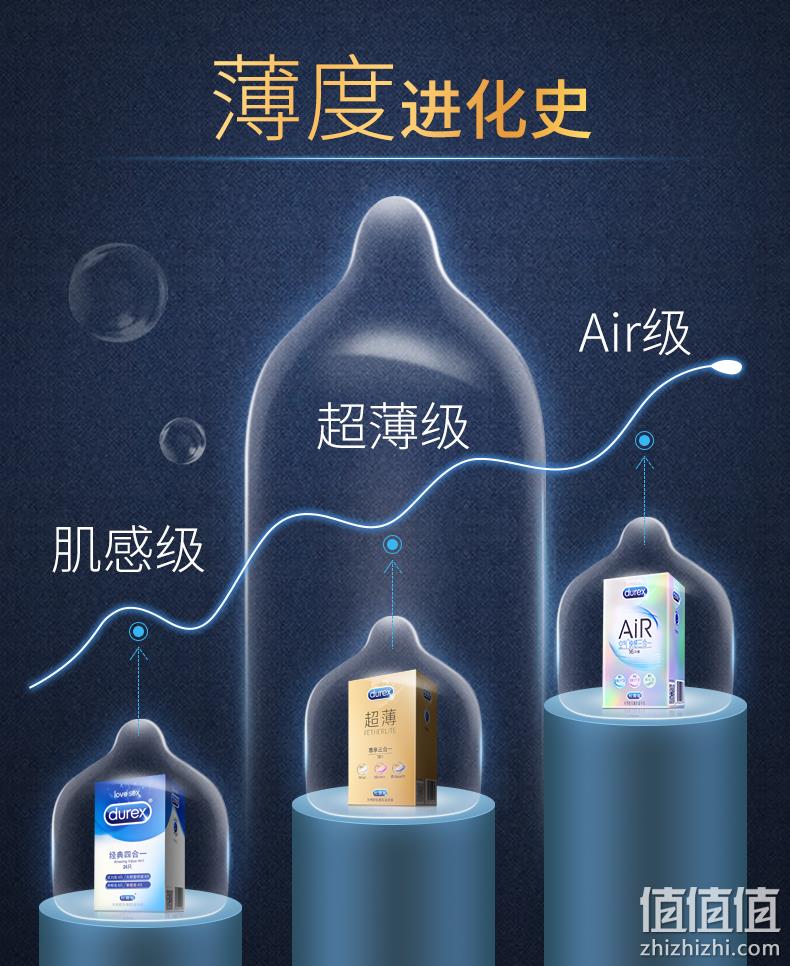 套套界扛把子、1元1只：24只+4只 杜蕾斯 经典四合一避孕套组合装 券后33元包邮 值值值-买手聚集的地方