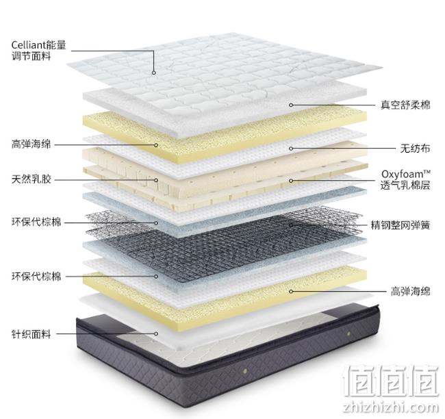 值哭再降100元：雅兰 睡呗豪华版 弹簧床垫 180x200x25cm 券后2199元包邮（上次2299元） 值值值-买手聚集的地方