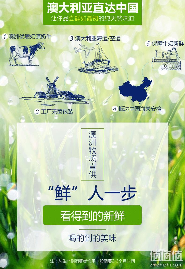 澳洲进口、无激素、0污染：250mlx24盒 vitalife 全脂牛奶 券后69.9元包邮 值值值-买手聚集的地方