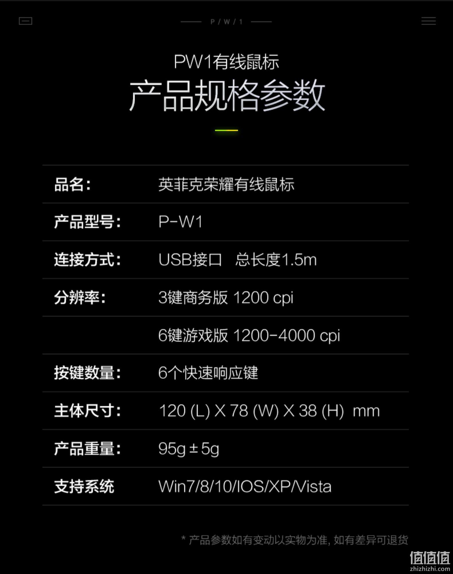 按键静音、1200CPI：inphic/英菲克 3键商务版 鼠标PW1 券后5.9元包邮 值值值-买手聚集的地方