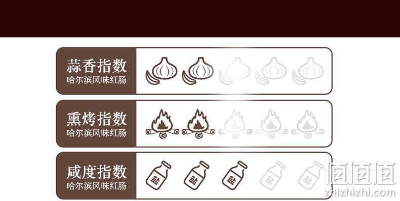 哈尔滨特产、真空包装：180gx5袋 共10根 阿雷食品 哈尔滨红肠 券后34.8元包邮（京东49.8元） 值值值-买手聚集的地方