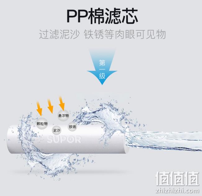 免费安装、0废水+不用电：苏泊尔 5级过滤净水器 U501 券后269元包邮 送水龙头（上次279元不安装、京东499元） 值值值-买手聚集的地方