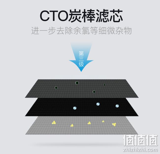 免费安装、0废水+不用电：苏泊尔 5级过滤净水器 U501 券后269元包邮 送水龙头（上次279元不安装、京东499元） 值值值-买手聚集的地方
