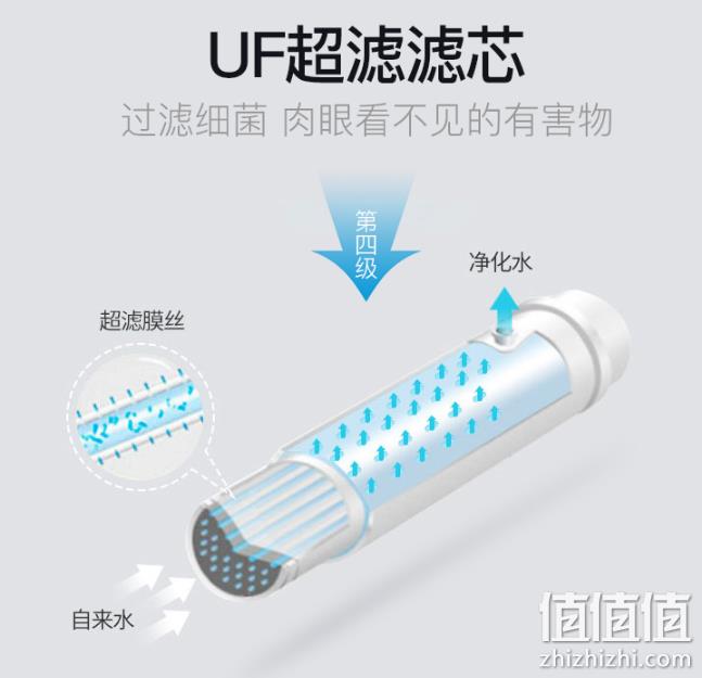免费安装、0废水+不用电：苏泊尔 5级过滤净水器 U501 券后269元包邮 送水龙头（上次279元不安装、京东499元） 值值值-买手聚集的地方