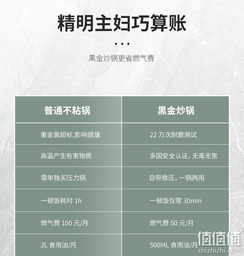 PEEK航天材质、耐磨不粘!32cm 赛普瑞斯 黑金不粘锅 券后239元包邮 值值值-买手聚集的地方