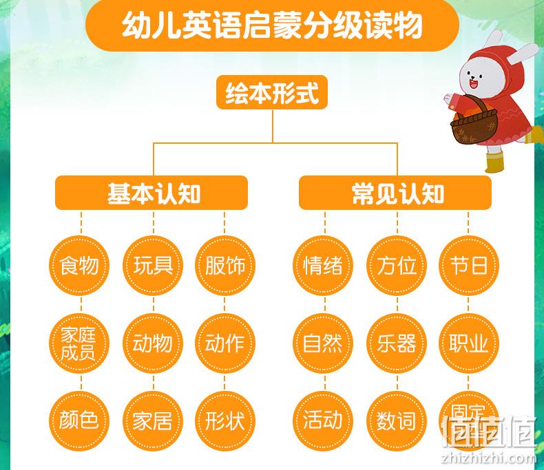 适合2~5岁儿童：《幼儿英语分级阅读绘本预备级》全35册 券后28元包邮 值值值-买手聚集的地方