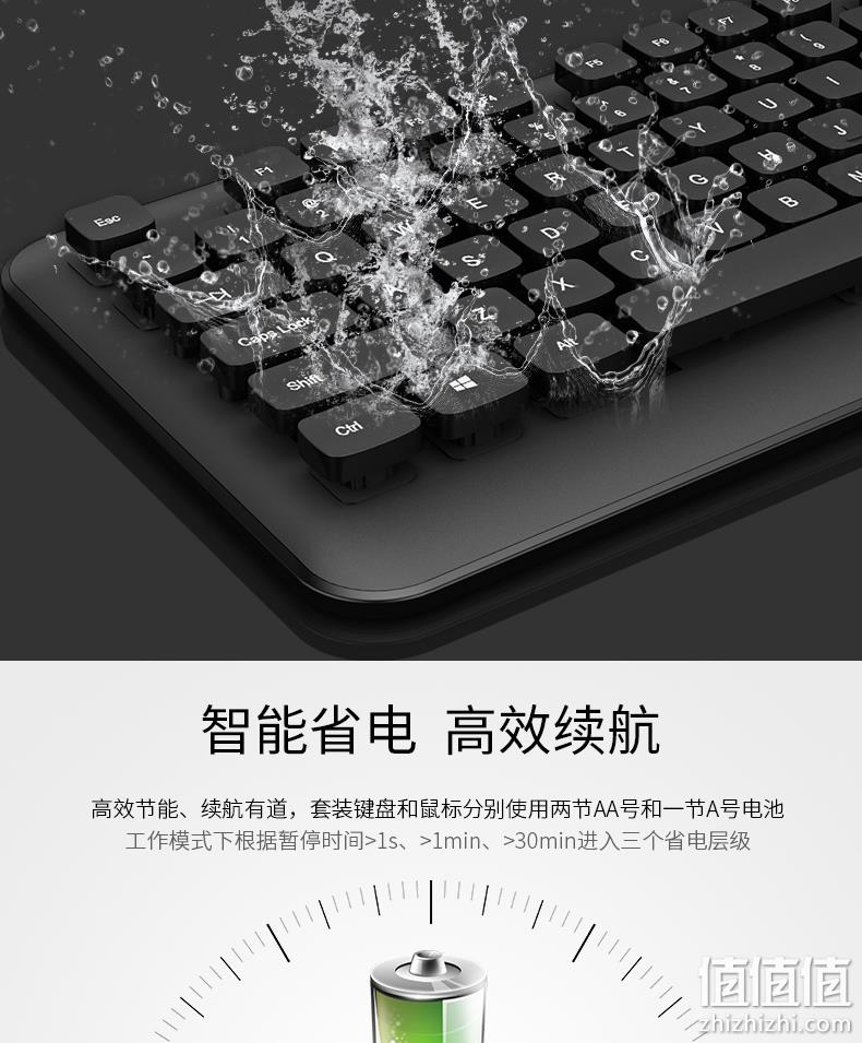 智能休眠、鼠标6键带DPI、静音防水：优派 无线键盘鼠标套装CW1265 券后39.9元包邮送鼠标垫+电池 值值值-买手聚集的地方
