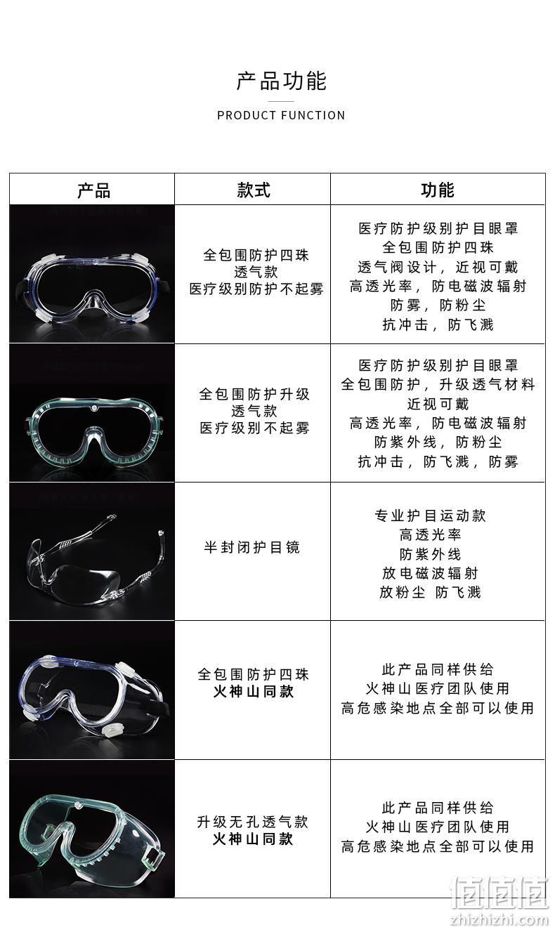 火神山同款、防雾/飞溅/飞沫/粉尘：际华 封闭式护目镜 券后39元包邮 值值值-买手聚集的地方