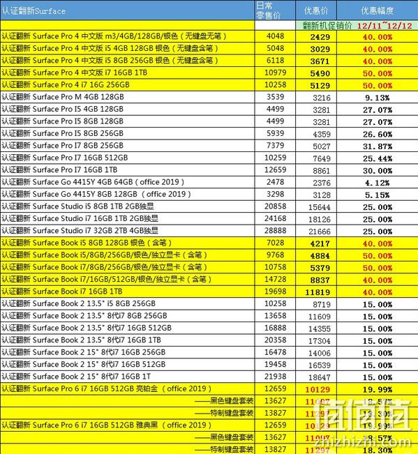 神活动！大型真香现场：微软官方商城 认证翻新促销 苏菲婆4（i7+16G）5129元 （i5+4G）2524元拿走 值值值-买手聚集的地方