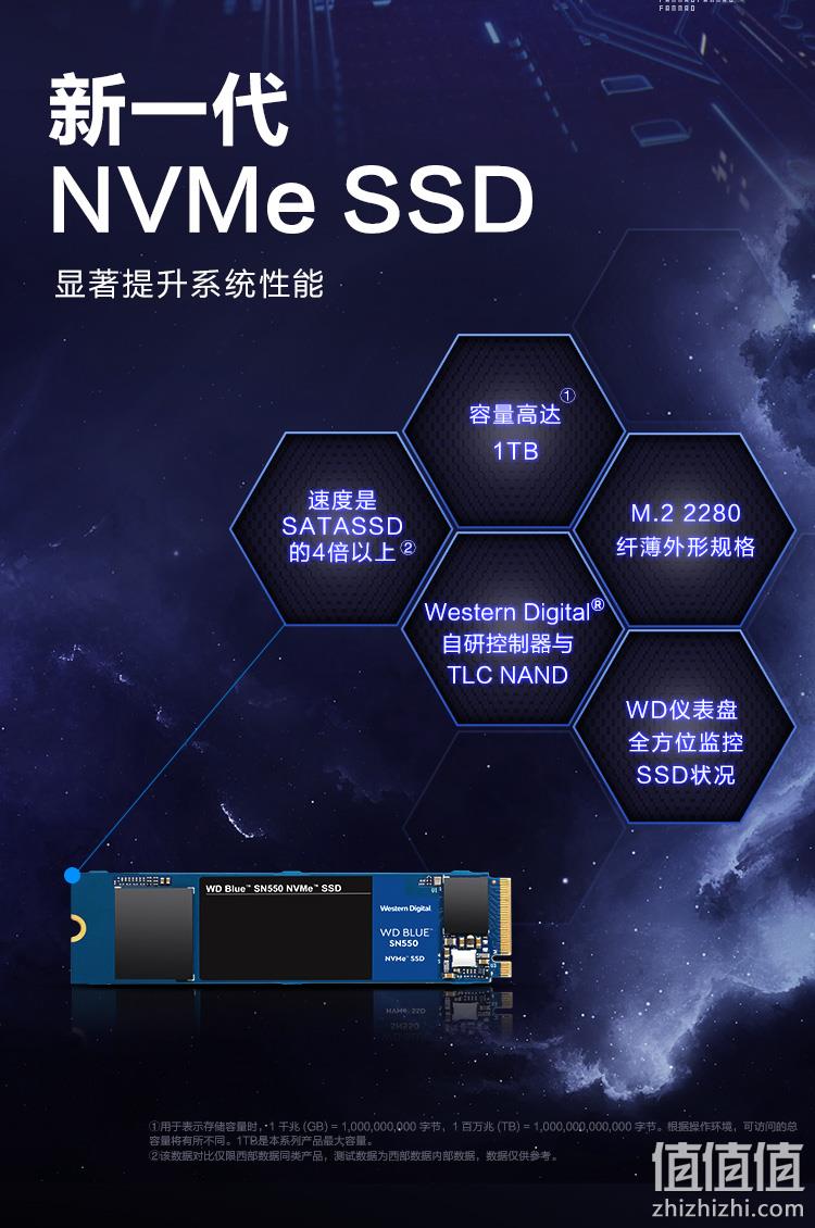 镇店之宝、读速2400MB/s:500GB 西部数据 Blue SN550 M.2 NVMe 固态硬盘 Prime直邮到手424.85元 值值值-买手聚集的地方