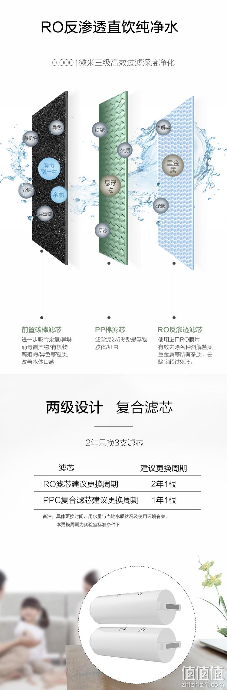 5日0点： 400加仑大通量！苏宁极物 小Biu 青春版 R400-W1 RO反渗透净水器 400G 799元包邮 值值值-买手聚集的地方