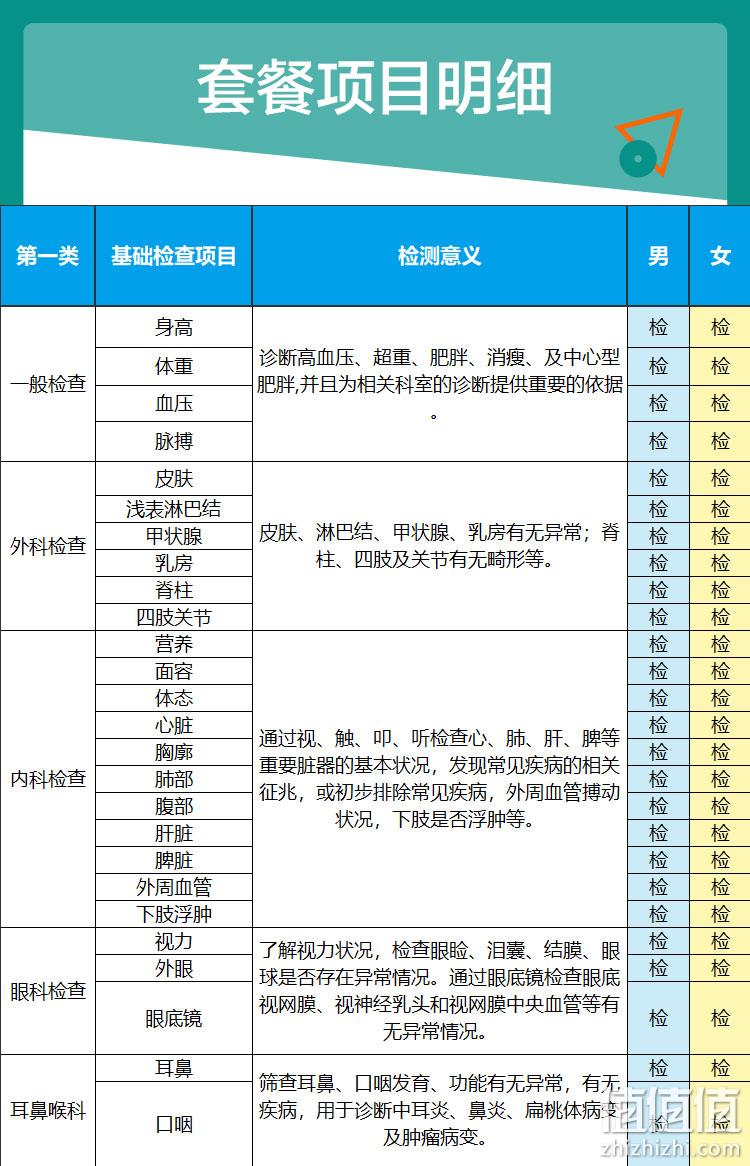 送私人医生服务!美年大健康 高端全面体检套餐 600元券后338元(上次推荐358元 门店价1088元) 值值值-买手聚集的地方