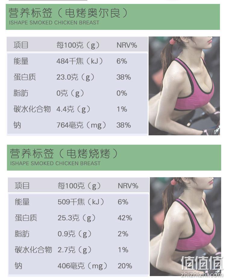 国家队战备食品：100g x24袋 优形 低脂即食鸡胸肉 含4种口味 券后147元包邮 值值值-买手聚集的地方