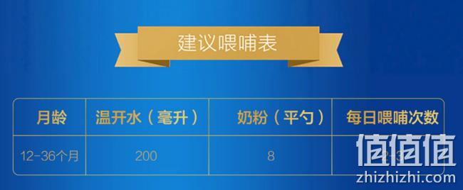 金奖品质！更适合中国宝宝体质：700gx6罐  FIRMUS 飞鹤 星飞帆 幼儿配方奶粉 3段 券后1583元包邮 值值值-买手聚集的地方