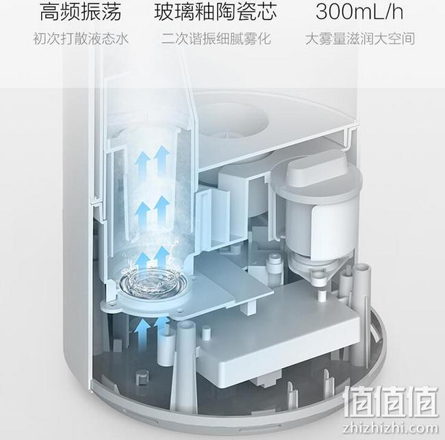 今晚0点，大水箱大雾量，小爱联动：小米 米家 智能除菌加湿器 249元到手 值值值-买手聚集的地方