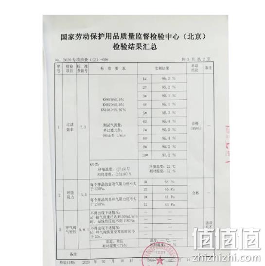 史低 现货、10只、专业检测:KN95 防护口罩 券后59.9元包邮 接近线下一次性口罩价 值值值-买手聚集的地方