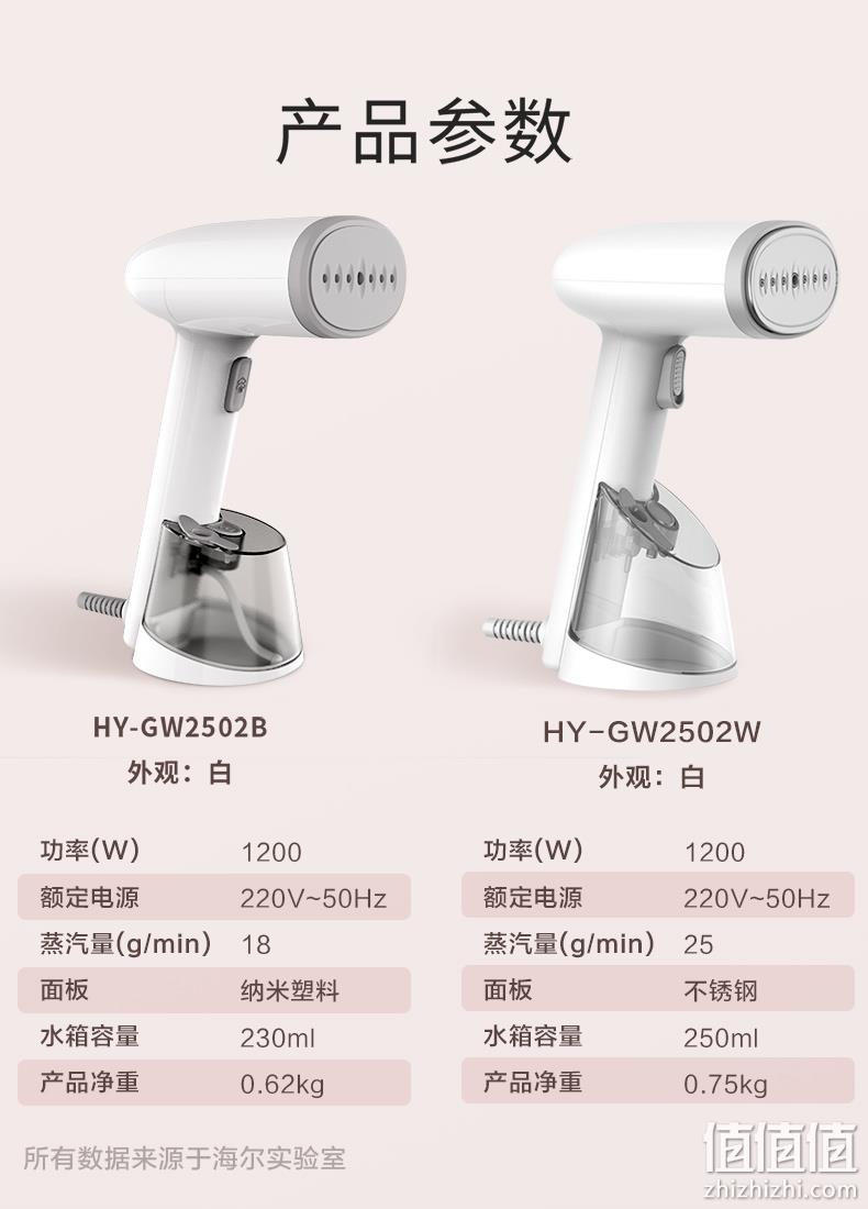 1200w大蒸汽、250ml大水箱：海尔 手持挂烫机HY-GW2502W 券后69元包邮送量杯、毛刷 值值值-买手聚集的地方