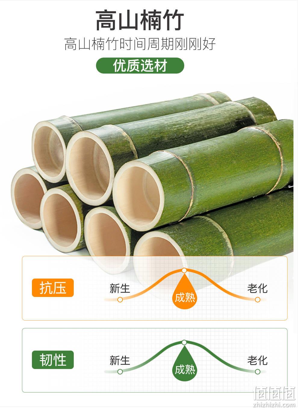 拼多多销量第一鞋架，纯高山竹制：竹艺佳 楠竹防尘平板鞋架 17.5元起包邮 值值值-买手聚集的地方