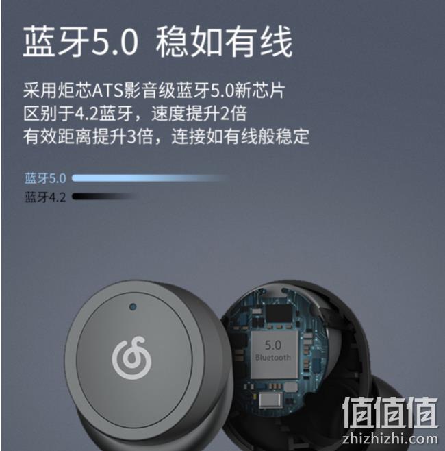 真无线、澎湃音质：网易云 运动降噪蓝牙耳机 券后159元包邮（官网价219元） 值值值-买手聚集的地方